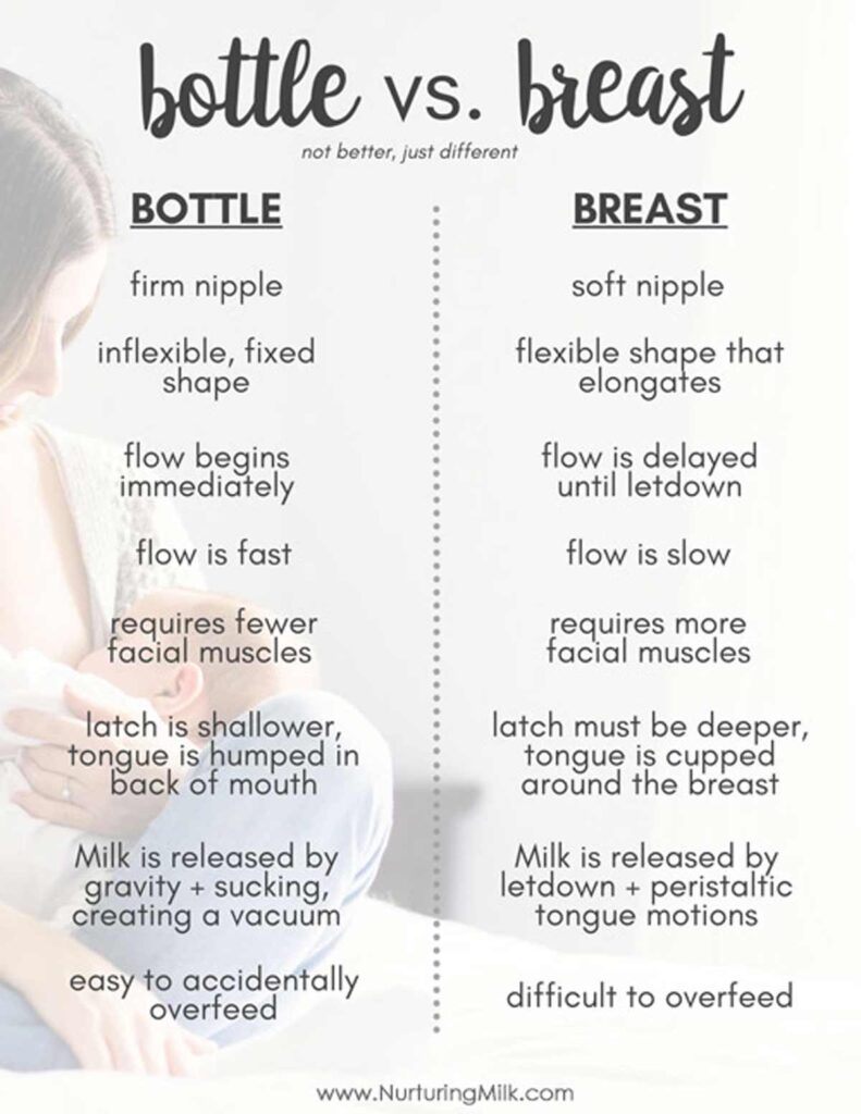 Paced bottle feeding: How you feed matters more than what's in the bottle -  Today's Parent