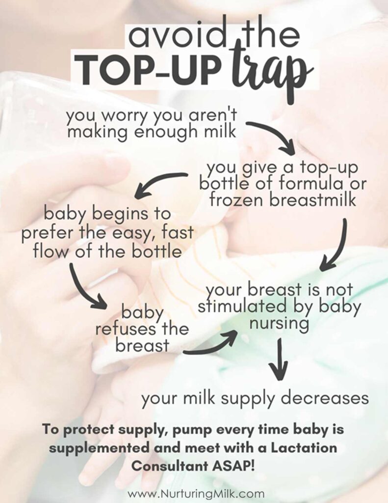 How to avoid the top up trap infographic: To protect milk supply, pump a full session every time baby gets a supplemental bottle of pumped milk or infant formula