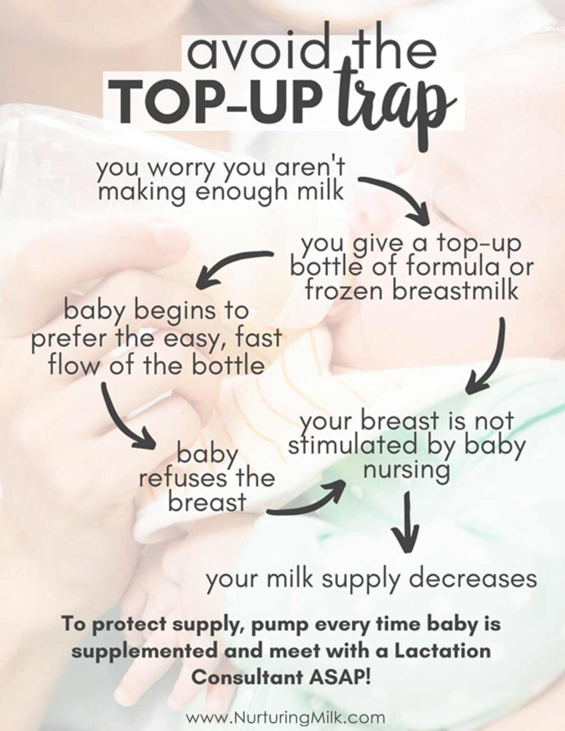 Is Your Pediatrician Actually Breastfeeding Friendly? - Nurturing Milk