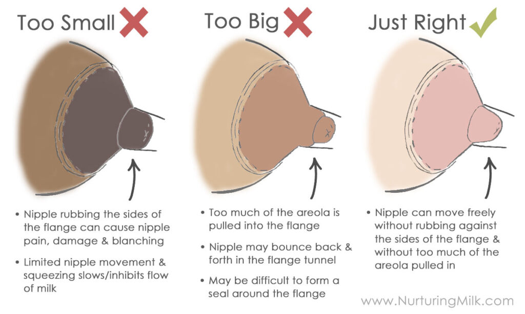 Nipple size changes: What that means for pumping and flanges